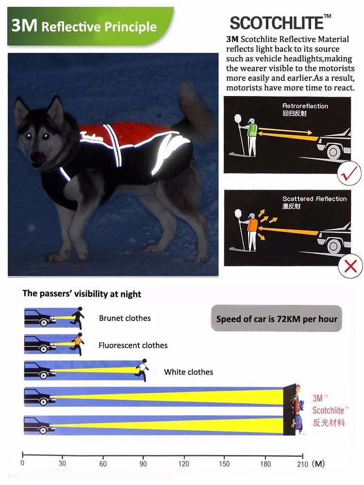 Truelove Waterproof Dog Winter Coat Vest Outdoor Reflective Walking Warm Pet Jacket Clothes for Large Small Dogs TLG2371
